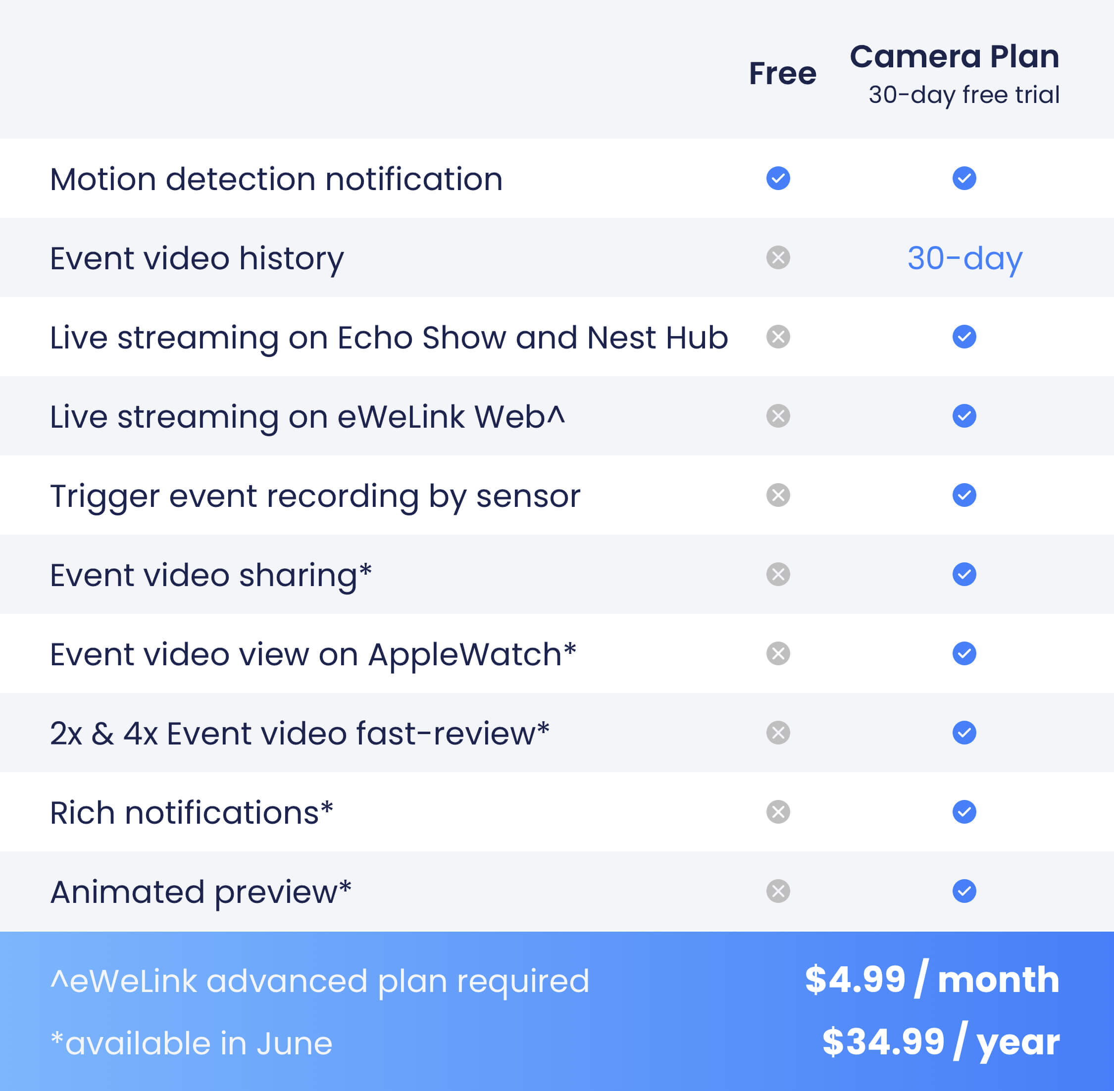 camera plan - eWeLink