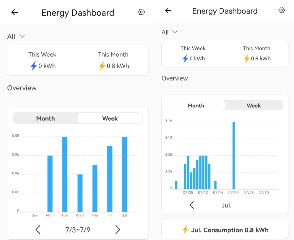 Energy Dashboard Track, Manage, Save Your Electricity! eWeLink