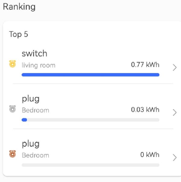 energy dashboard-ranking