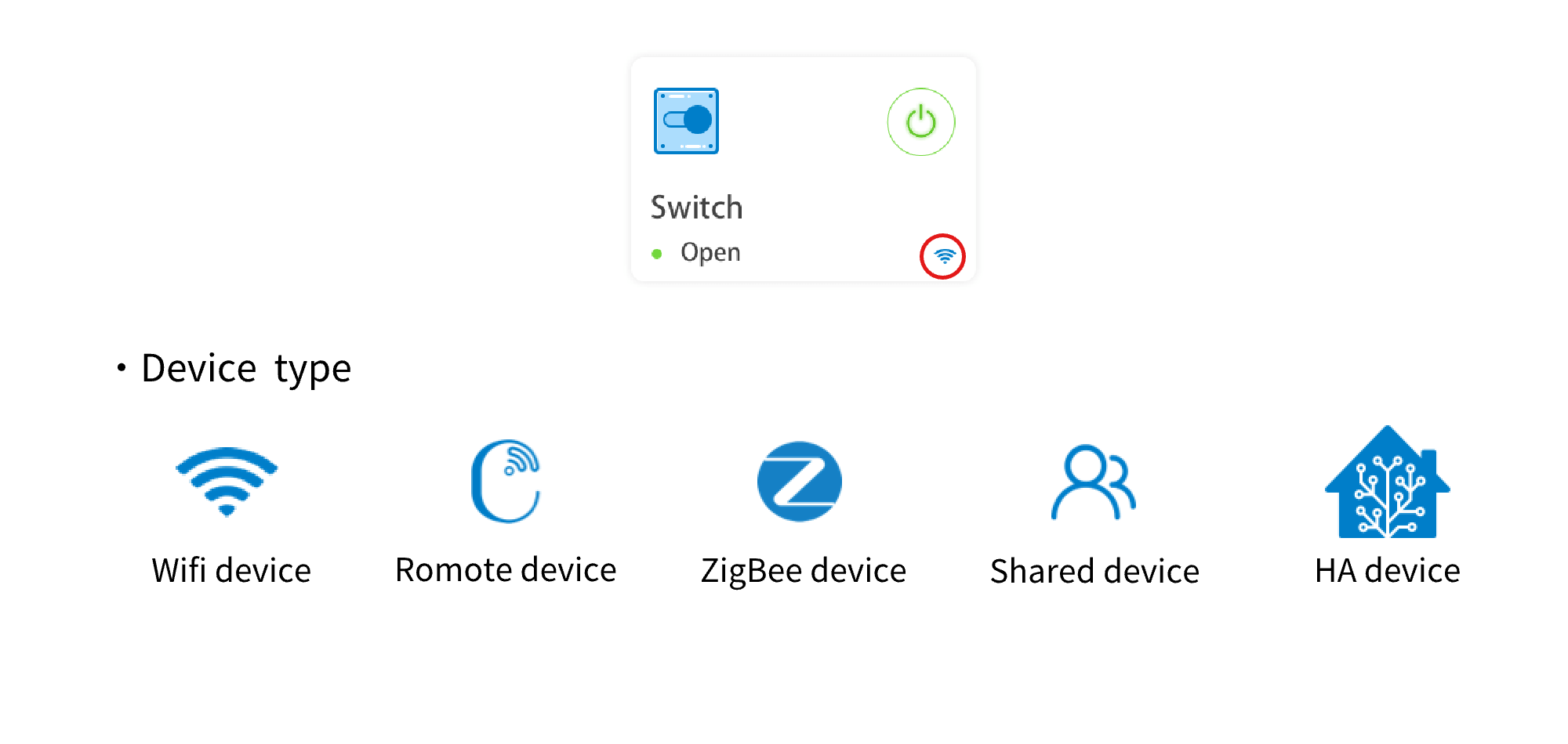 What you can learn from the various icons on device cards? eWeLink
