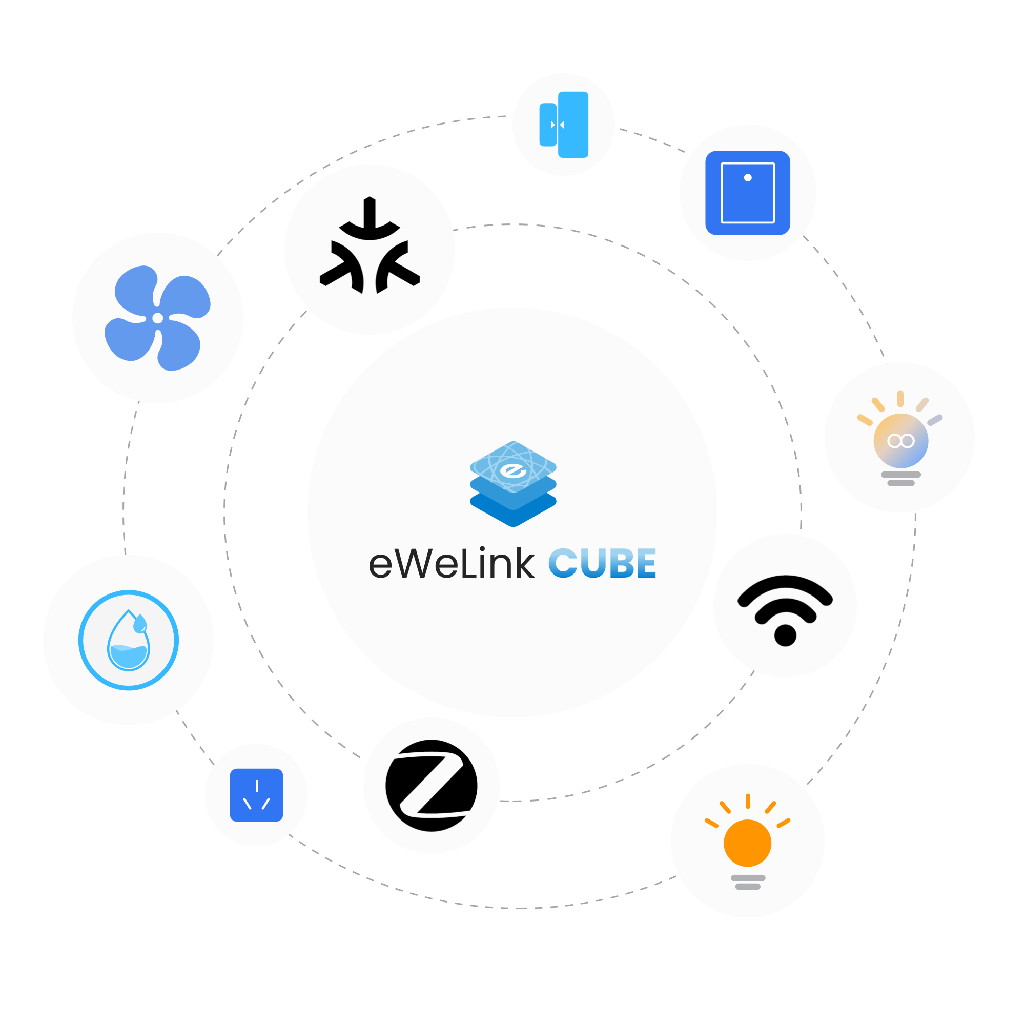 eWeLink CUBE Supported Device - eWeLink