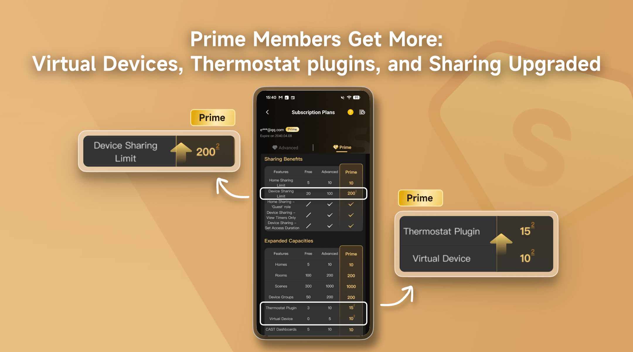 Prime Members