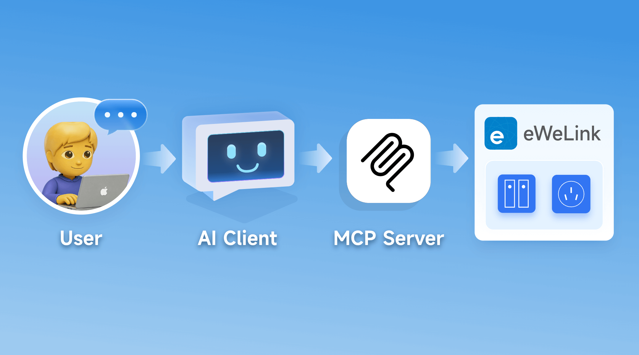 eWeLink MCP Server Tutorial: Control Your Smart Home with AI