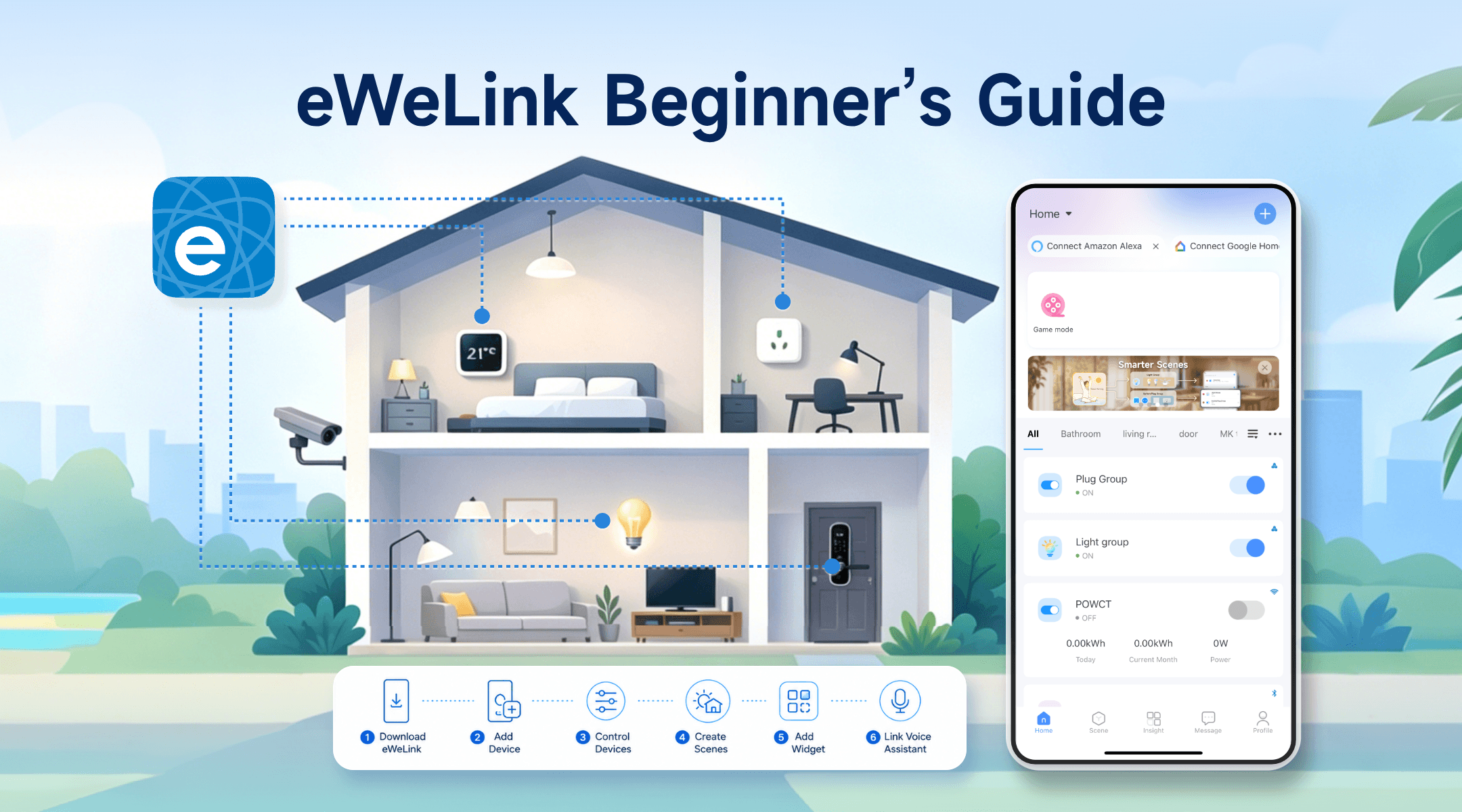 Beginner's Guide
